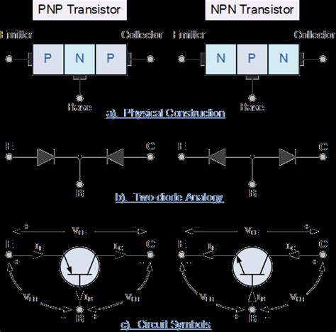 alpha in transistor|4.2: The Bipolar Junction Transistor .